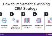 CRM product